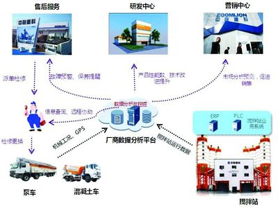 中聯(lián)重科 以物聯(lián)網(wǎng)技術為引擎，助推客戶增值服務駛?cè)肟燔嚨? />
</a>
<span><a href=